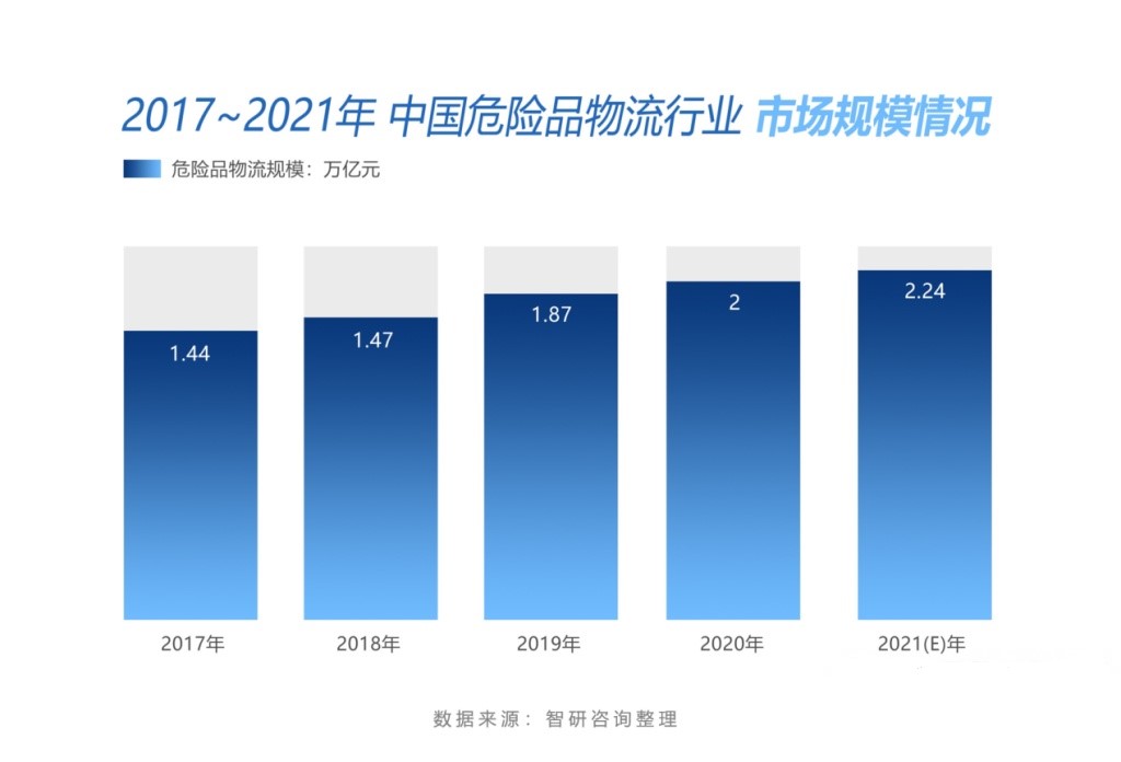 <a href='http://gorbxqx.cn' title='危險品運輸' >危險品運輸</a>公司