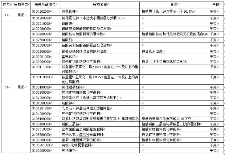 中港?；愤M(jìn)口