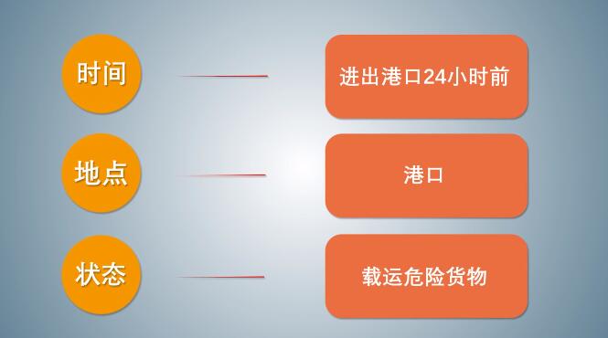 中港<a href='http://gorbxqx.cn' title='危險(xiǎn)品海運(yùn)' >危險(xiǎn)品海運(yùn)</a>