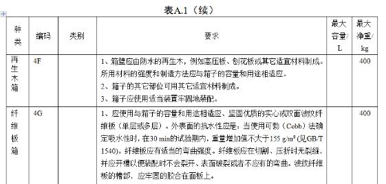 <a href='http://gorbxqx.cn' title='危險(xiǎn)品海運(yùn)' >危險(xiǎn)品海運(yùn)</a>