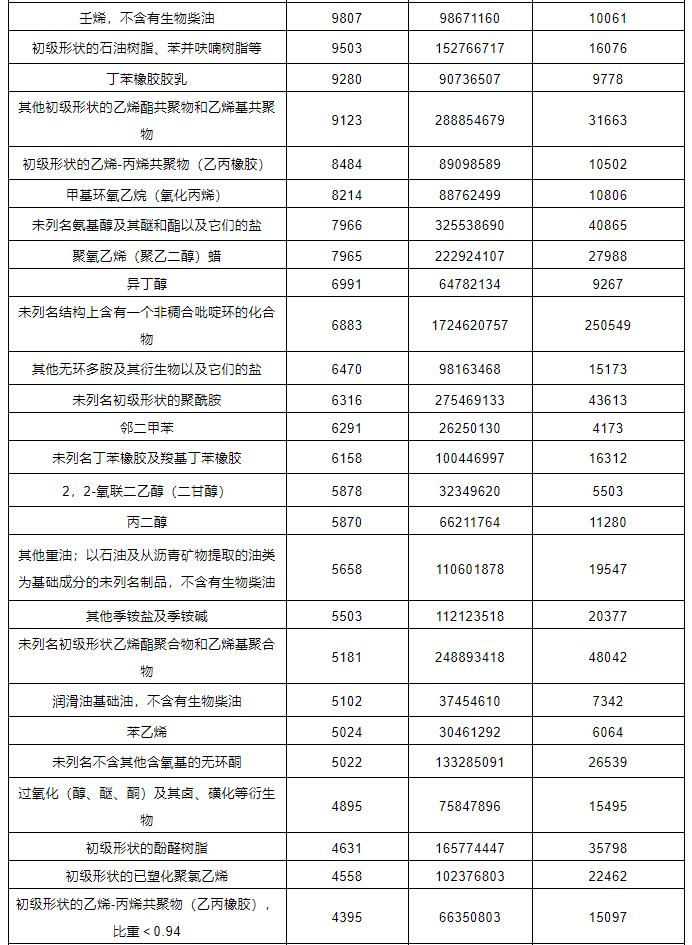 中港?；愤M(jìn)出口
