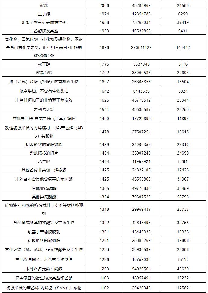 ?；愤M(jìn)出口