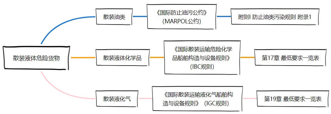 <a href='http://gorbxqx.cn' title='危險(xiǎn)品貨運(yùn)' >危險(xiǎn)品貨運(yùn)</a>