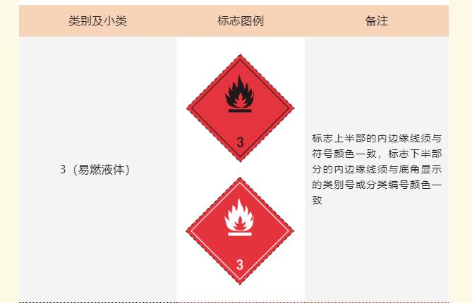 <a href='http://gorbxqx.cn' title='危險品運輸' >危險品運輸</a>標(biāo)記