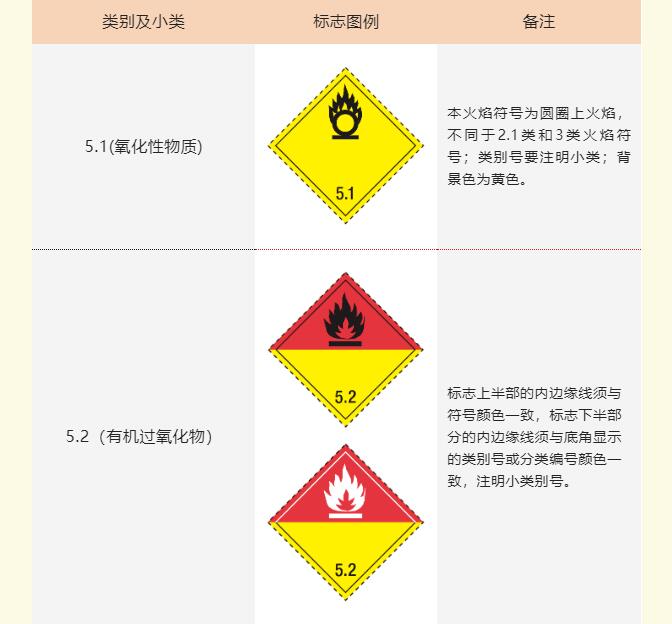 <a href='http://gorbxqx.cn' title='危險品海運' >危險品海運</a>標(biāo)記