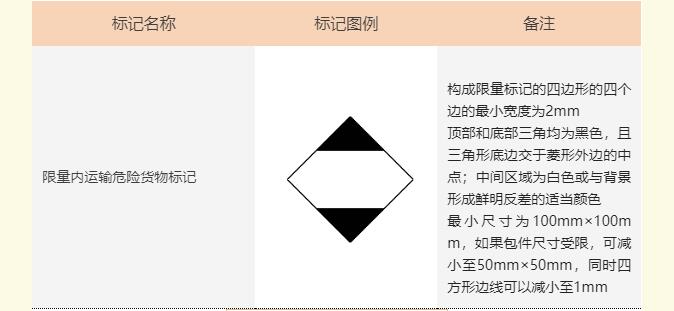 <a href='http://gorbxqx.cn' title='危險品海運' >危險品海運</a>標(biāo)記