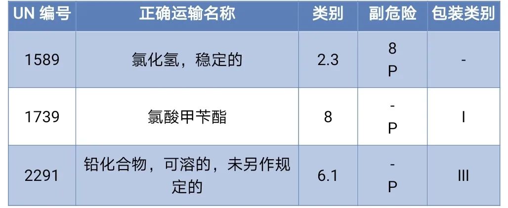 <a href='http://gorbxqx.cn' title='危險品海運' >危險品海運</a>